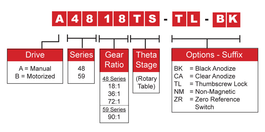 Manual Rotary Tables Model Number Chart