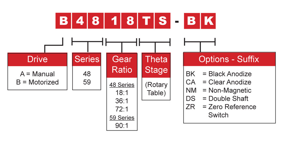 Motorized Rotary Table Model Number Chart