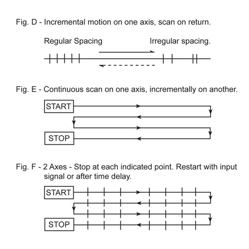 Positioning Examples for Motion Devices