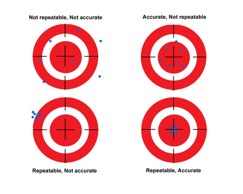 Accuracy/Repeatability Chart